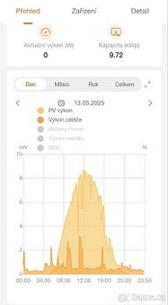 Sdílení elektřiny 2kč/1kWh OLOMOUC 9:00-16:00