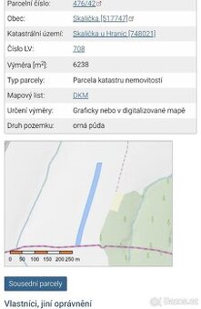 Orná půda - Investiční příležitost