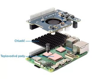 Waveshare - PoE HAT (F) pro Raspberry Pi 5