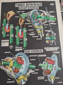 Tatra Škoda Praga - DIFERENCIÁL KUŽELOVÝ ČELNÍ