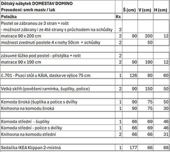 Nábytek dětský pokoj Domestav Domino - masiv smrk
