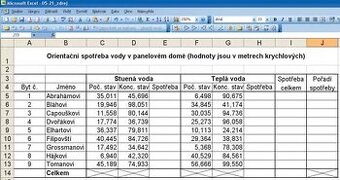 Brigáda z domova – administrativní práce na PC