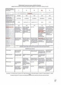 Predám stavební pozemek v Bratislave pri hlavnej ceste