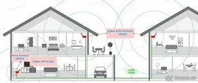 Zigbee 3.0 kabelová ( LAN ) brána ZB2WG