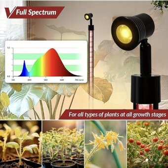LED pěstební světlo s hlavovým světlem, 60 cm.