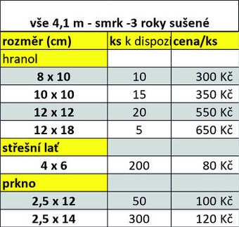 Stavební řezivo