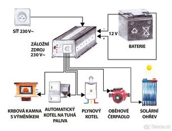 Záložní zdroj měnič napětí