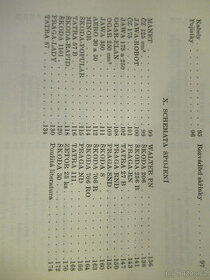 Aero,Praga,Škoda,Tatra,JAWA,Ogar,Walter,aj.