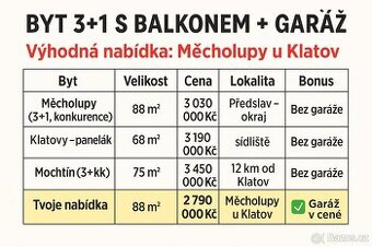 Měcholupy u Klatov