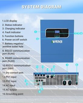 Fotovoltaický hybridní střídač 10,2kW