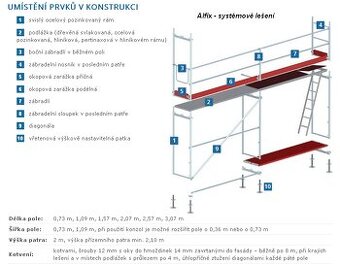 PŮJČÍM Fasádní lešení ALFIX - Layher - Čechtice, Vlašim