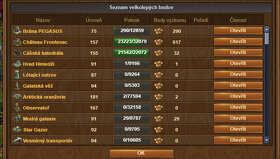 Forge of Empires TOP ucet