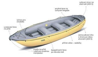 Raft Ontario 450