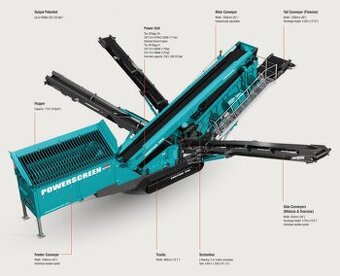 Mobilní třídič POWERSCREEN CHIEFTAIN 1700 3 DECK - 1
