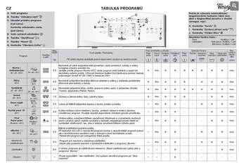 Prodej - Whirlpool AWE50510 - 1