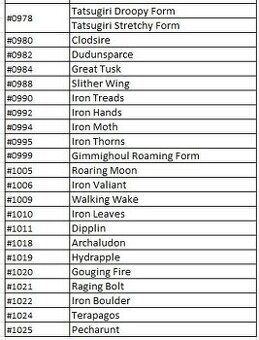 Pokémon karty -koupím