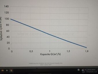 Ponorné čerpadlo Blue Line 3PVM 550-100