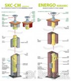 Komíny, komínové sestavy , komínové systémy
