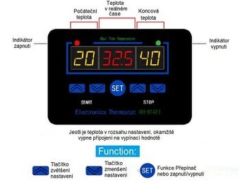 LED Digitální Inteligentní regulátor teploty