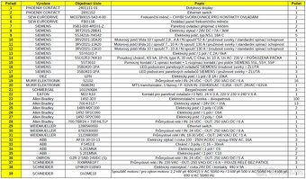 Nevyužitý elektromateriál - jističe, stykače, relé, switch