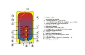Bojler Dražice OKC 125/1m2 4kW