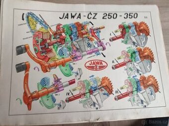 Jawa 250-350 spojka převodovka