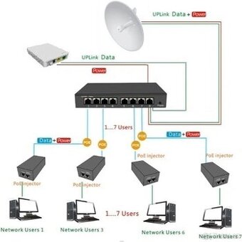Switch ADEX AD1000-8GPD-2FM - nový