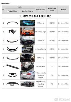 Karbonové díly pro BMW F80/F82 M3/M4