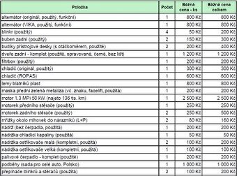 Náhradní díly Škoda Felicia 1.3 MPi