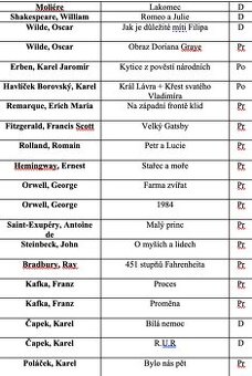 Maturitní otázky z českého jazyka
