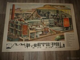 školní plakát Výroba kyseliny sírové r.1961 - 1