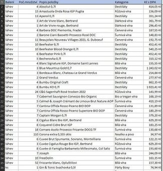 Výprodej sklad.zásob po ukončení provozu e-shopu – vína ad.