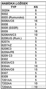 Kuličková ložiska