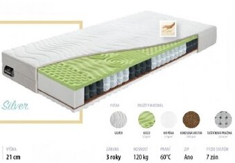 Taštičková matrace Ergomax 200x90