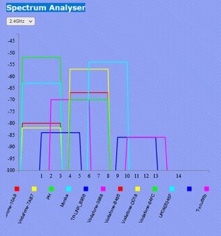 Vylepšený TP-Link TL-WR841N, WiFi N 300Mb, ORIGINÁL balení