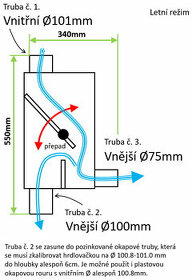 Rain Water Diverter - Sběrač na dešťovou vodu - celonerezový