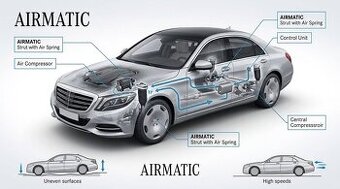 AIRMATIC