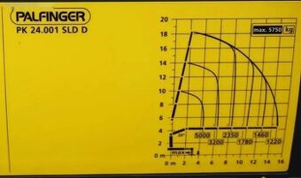 Scania, P 410 6x2 valník + HR