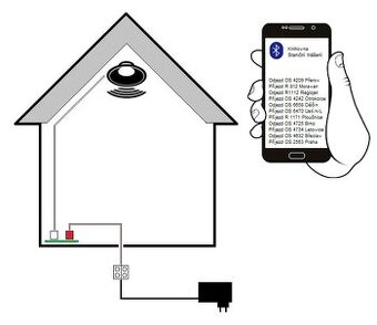 Vláčky, vlaky, železnice, modely H0, TT, N, hlášení, zvuky