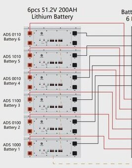 Prodám  baterie lifepo4 10.24kwh