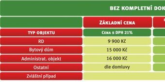 Energetický štítek - 1