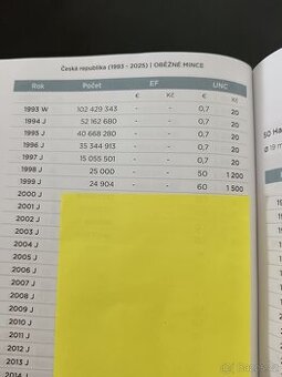 Vzácný ročník 1kč 1999 jen pro sady.. - 1