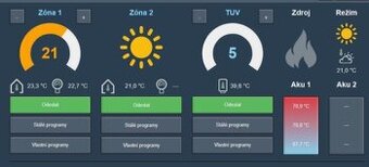 WIFI Premium Atmos zplyňovací 40Kw, nebo Pelety 24Kw