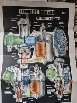 Jawa pérák karburátor schéma plakátek Jikov