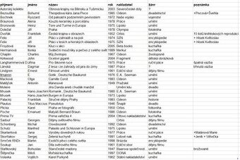 Prodám různé knihy