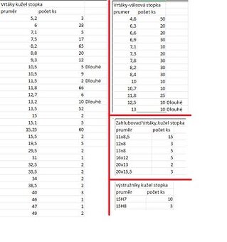 Hss nástroje, Vrtáky