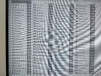 Stopy hrůzy - všechny díly jednotlivě