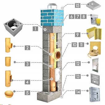 Komínová sestava / komín