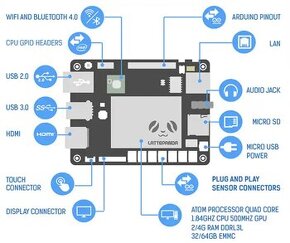 mini počítač LattePanda 2GB/32GB + arduino - 1