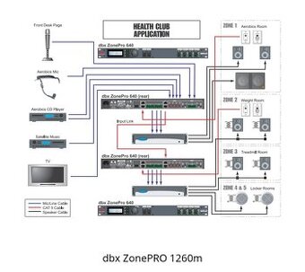DBX Zone PRO 1260